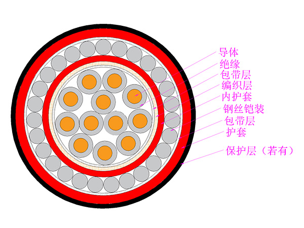 硅橡膠絕緣控制電纜